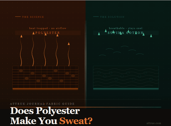 Does Polyester Make You Sweat? The Science Behind Synthetic Fabrics